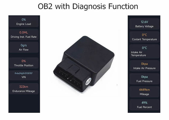 LTE 2G 3G 4G Obd2 GPS Tracker Vehicle Car Diagnostics GSM with Fuel Monitoring